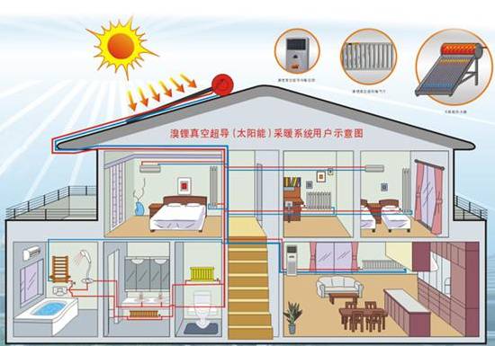 能源行业又上新台阶 禧阳太阳能采暖走进千家万户_新闻中心_新浪网