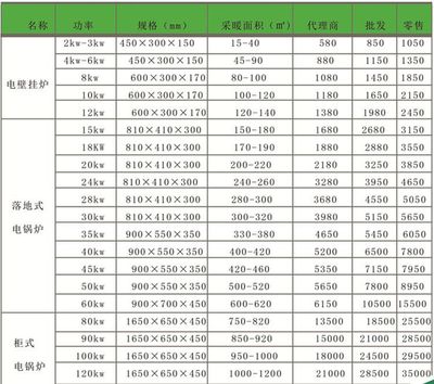 【一诺牌太阳能超导供暖电热采暖壁挂式电炉YNDL-8A型节能家用采暖炉供应】价格_厂家 - 中国供应商
