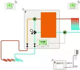供暖界的瑜亮之争 多元技术的竞合与发展
