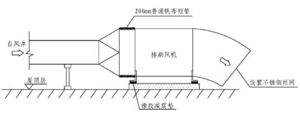 2021年5月30日二级建造师《机电工程管理与实务》真题解析——供暖工程案例