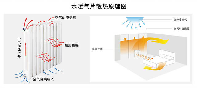 挂式散热器or水地暖,报价比一比,看完就该懂了!